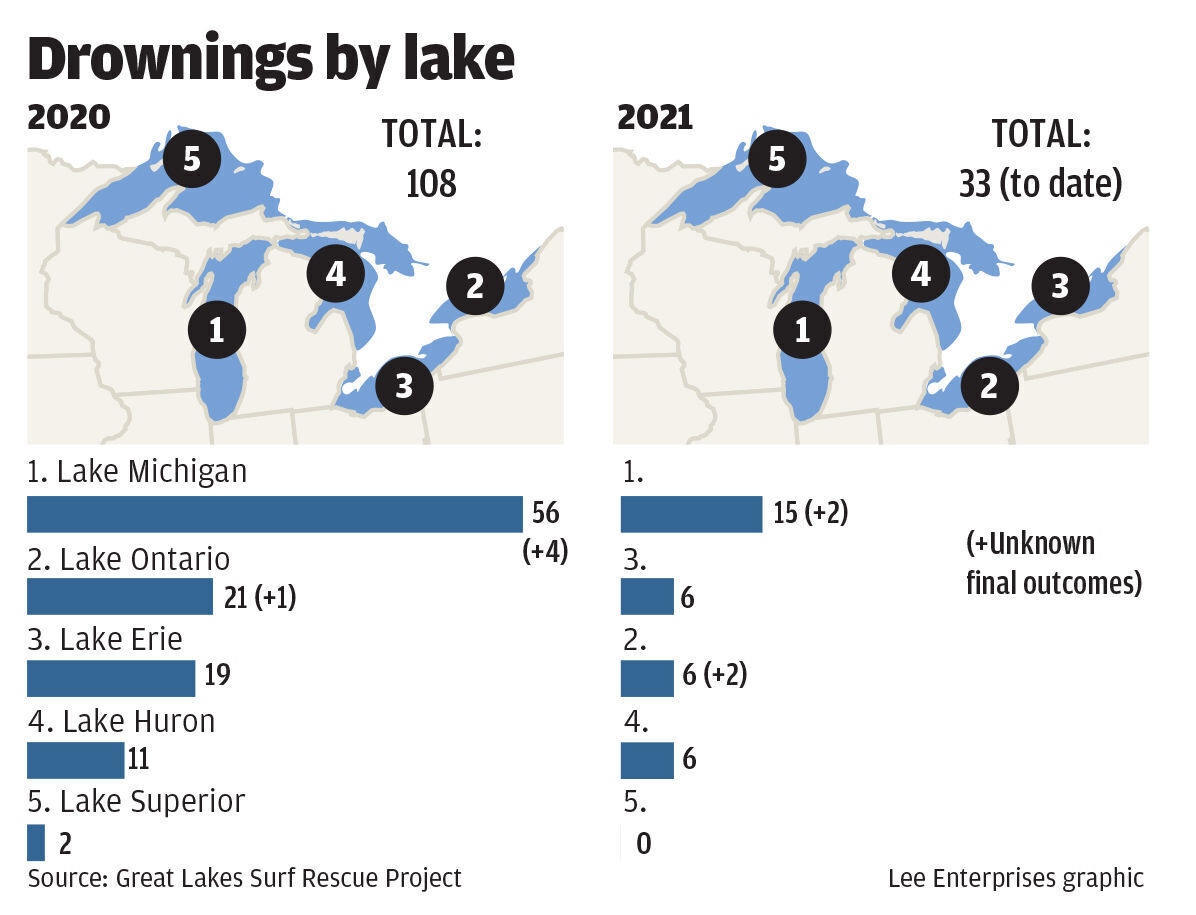 Drownings by lake